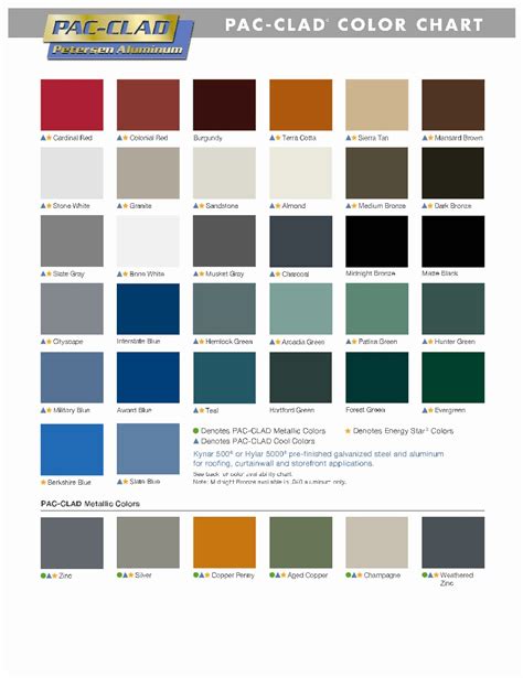 house colors with blue metal roof|metal roof colors pictures chart.